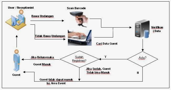 Skema Sewa QR Barcode